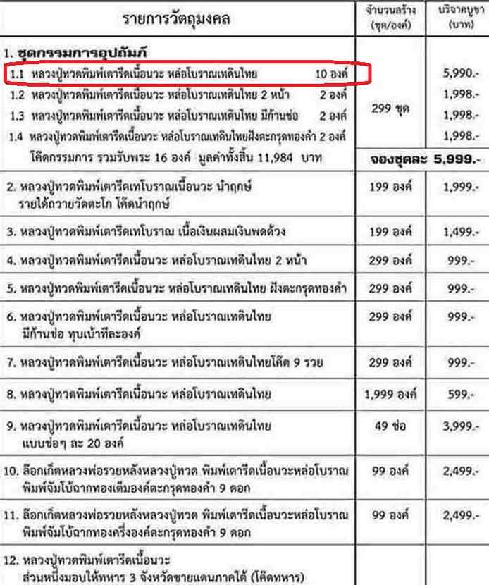 เตารีด รุ่นแรกหลวงพ่อรวย วัดตะโก ปี 56 จากชุดกรรมการอุปถัมภ์ เนื้อนวโลหะ หล่อโบราณเทดินไทย เลข 1498