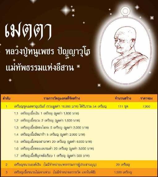 เหรียญหลวงปู่หนูเพชร วัดป่าภูมิพิทักษ์ จ.สกลนคร ปี2556 รุ่นเมตตา เนื้อทองฝาบาตร หมายเลข577พร้อมกล่อง