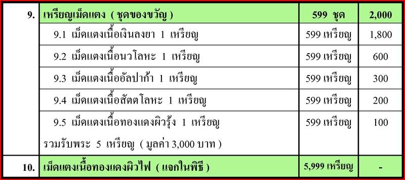 5เหรียญเม็ดแตง เงินลงยา+นวะ+อัลปาก้า+สัตตะ+ทองแดง หลวงปู่จื่อ ชัยภูมิ ปี2558เลข382สร้าง599ชุด+กล่อง