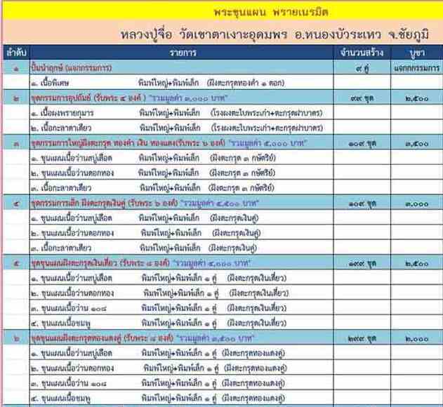 ขุนแผนพรายเนรมิตร หลวงปู่จื่อ จ ชัยภูมิ ปี2558เลข224เนื้อว่านสบู่เลือด ตะกรุดทองแดงคู่ กรรมการ+กล่อง