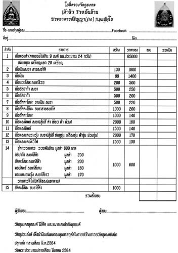 เหรียญเจ้าสัวปั้ม รวยพันล้าน พระอาจารย์สัญญา(คง) วัดกลางบางแก้ว เนื้อทองแดงรมรุ้งลงยาม่วงขุ่น เลข364