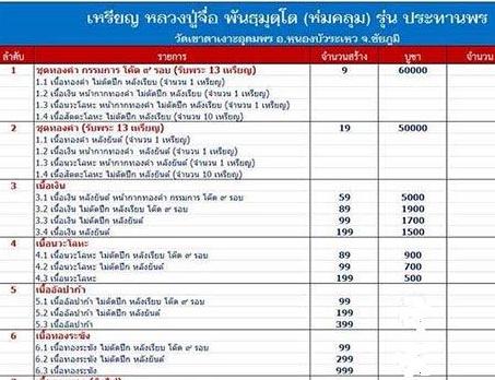 เหรียญประทานพร หลวงปู่จื่อ วัดเขาตาเงาะ ชัยภูมิ ปี2559เลข171 เนื้อทองระฆังไม่ตัดปีกหลังยันต์+กล่อง