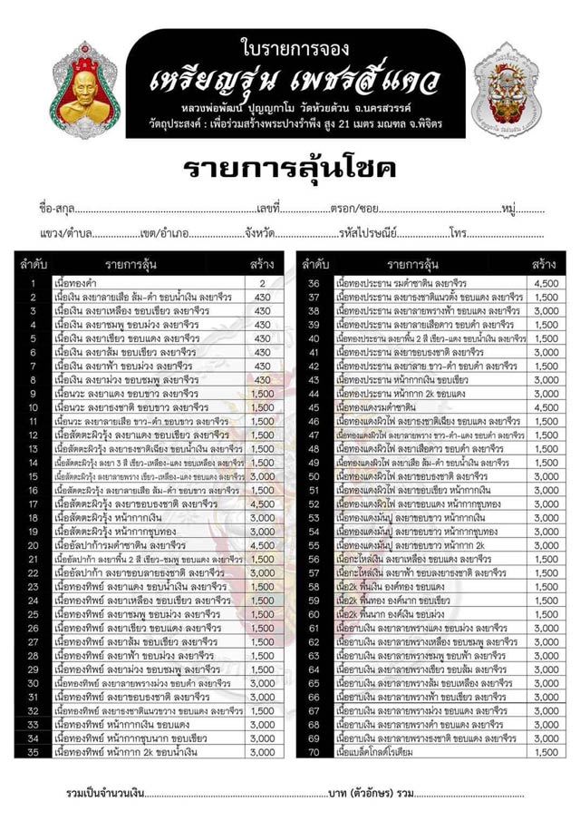 หลวงพ่อพัฒน์ วัดห้วยด้วน นครสวรรค์ รุ่น เพชรสี่แคว ปี 2564 เนื้อทองแดงรมดำ พร้อมกล่องเดิม