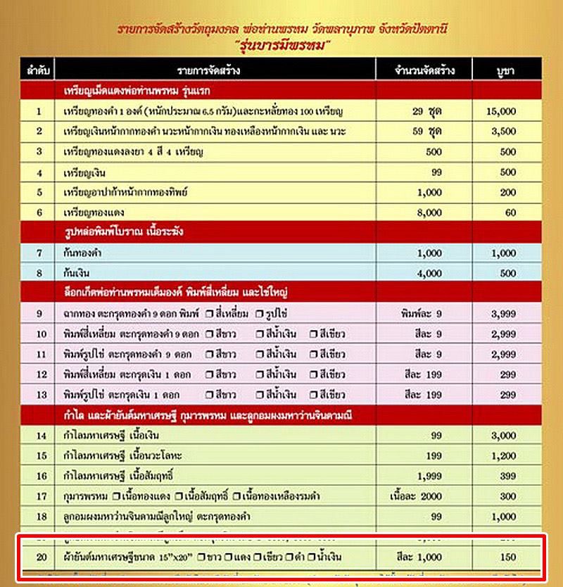 ผ้ายันต์มหาเศรษฐี พ่อท่านพรหม วัดพลานุภาพ จ.ปัตตานี รุ่นบารมีพรหม ปี54 