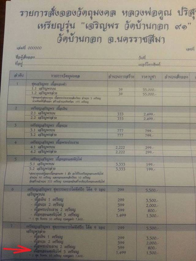 เหรียญเจริญพรล่าง หลวงพ่อคูณ เหรียญจากชุดกรรมการไม่ตัดปีก เนื้อทองแดงไม่ตัดปีก โค๊ต ๙ รอบ เลข ๑๒๘๙