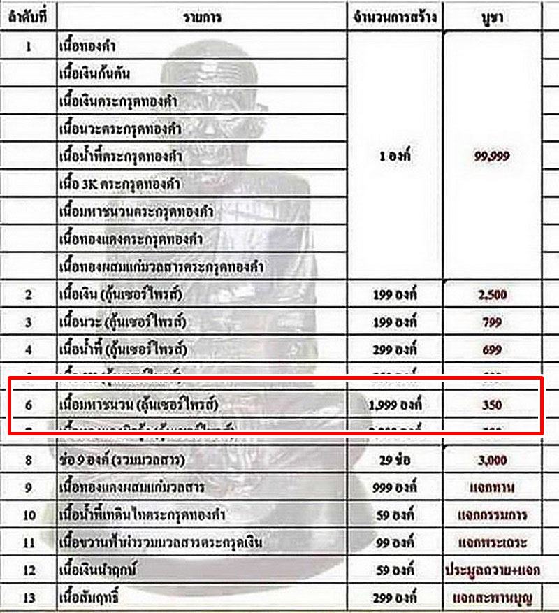 รูปหล่อฐานภูเขา หลวงปู่บุญยอ วัดเทพนัดดา จ.นครพนม รุ่นมหาเศรษฐี ปี63 เนื้อมหาชนวน