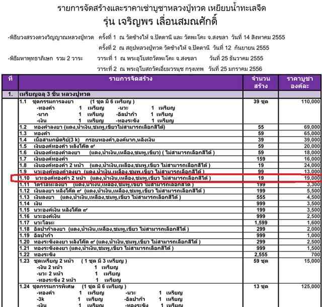 เหรียญหลวงปู่ทวด รุ่นเจริญพร เลื่อนสมณศักดิ์ วัดพะโคะ เนื้อนวะองค์ทองคำ ๒ หน้าลงยาสีเหลือง เลข ๑๘