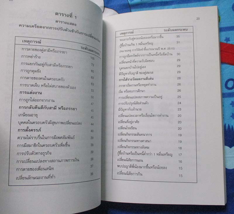 หนังสือจิตสั่งกาย คลายเครียด