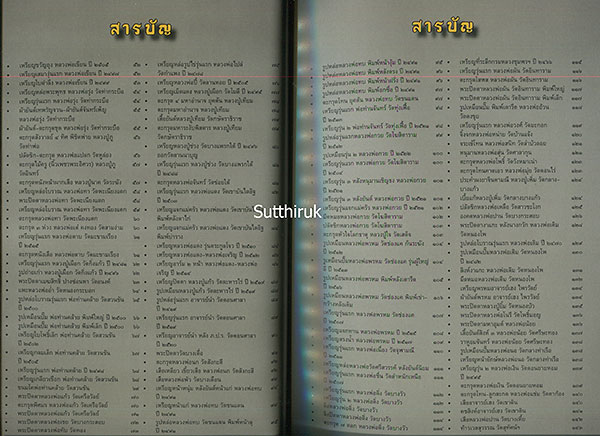 หนังสือ สุดยอดวัตถุมงคล แคล้วคลาด คงกระพัน พระเกจิอาจารย์ดัง 