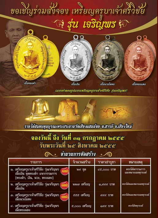 " เหรียญ เจริญพรบน ครูบาศรีวิชัย พระเมืองเหนือ ปี 2555 ตอกโค๊ต กล่องเดิม สวยงามมากครับ "