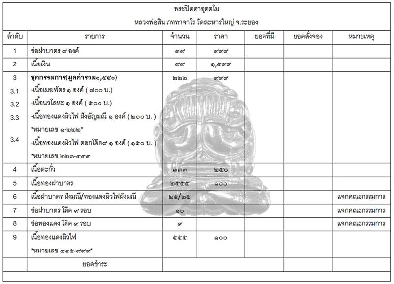 พระปิดตาอุตตโม หลวงพ่อสิน ภัททาจาโร วัดละหารใหญ่ ชุดกรรมการ ๔ องค์ พร้อมกล่อง