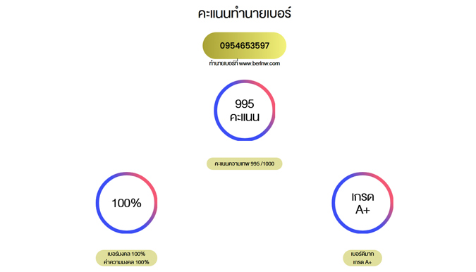 เบอร์มงคล ได้ระดับ สุดยอดเบอร์มงคล A+ เลขเศรษฐี 465 และได้ผลวิเคราะเหรียญคะแนนเต็มทุกด้าน