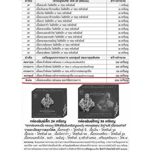 เหรียญหลวงพ่อคูณ ครบ ๑๐๐ วัน (พิเศษ) เนื้อทองเหลือง หลังแบบ ตอกโค๊ตกรรมการ เลข ๓๙๓