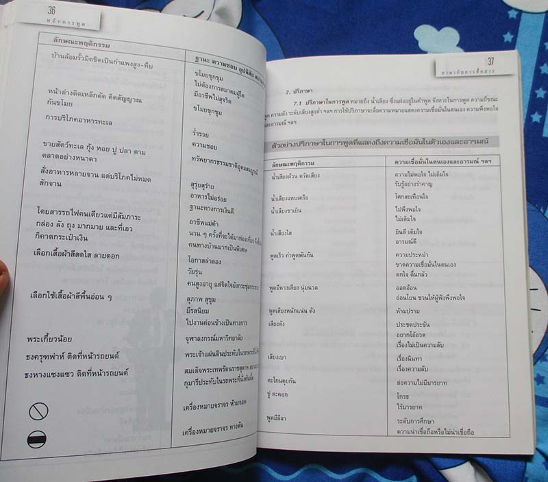  	 หนังสือ หลักการพูด