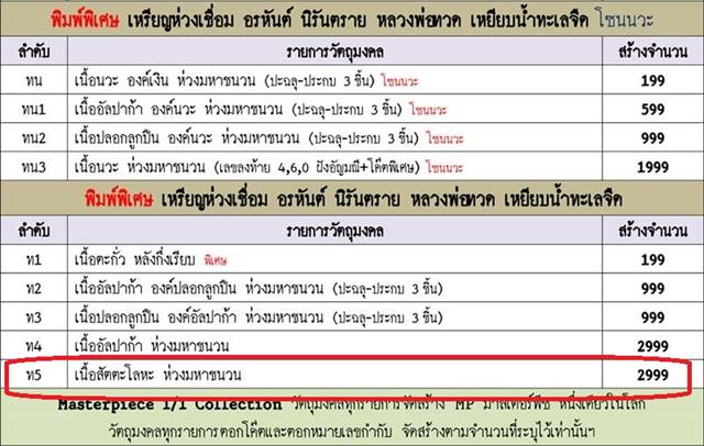 เหรียญห่วงเชื่อม หลวงปู่ทวด ออกวัดบ้านไร่ รุ่นสุดท้าย "ท5" เนื้อสัตตะโลหะ ห่วงมหาชนวน เลข ๓๙๗