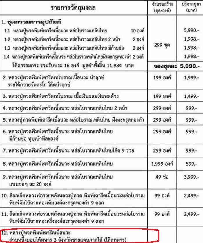 หลวงปู่ทวดพิมพ์เตารีด รุ่นแรกหลวงพ่อรวย วัดตะโก ปี 56 เนื้อนวโลหะ หมายเลข 6656 พร้อมบัตรรับรองพระแท้