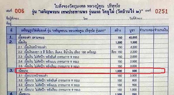 เหรียญรูปไข่พิมพ์เต็มองค์หลวงพ่อคูณ วัดบ้านไร่ รุ่นเจริญพร เทพประทานพร เนื้อนวโลหะ หมายเลข ๙๕