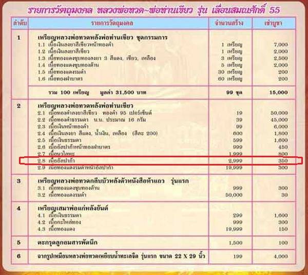 เหรียญหลวงพ่อทวด พ่อท่านเขียว วัดห้วยเงาะ รุ่นเลื่อนสมณศักดิ์ ๕๕ เนื้ออัลปาก้า หมายเลข ๒๐๔๖