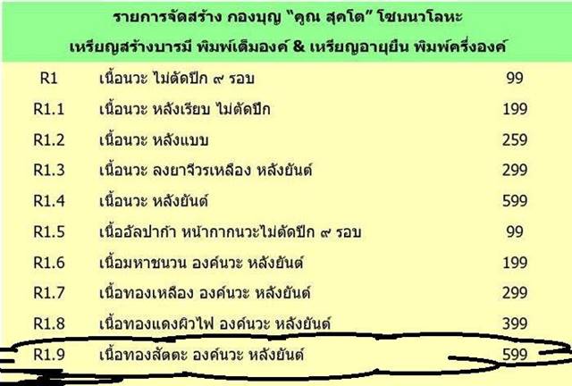เหรียญหลวงพ่อคูณ วัดบ้านไร่ "คูณ สุคโต" เหรียญอายุยืน (R1.9) เนื้อทองสัตตะ องค์นวะ หลังยันต์ เลข ๔๙๓