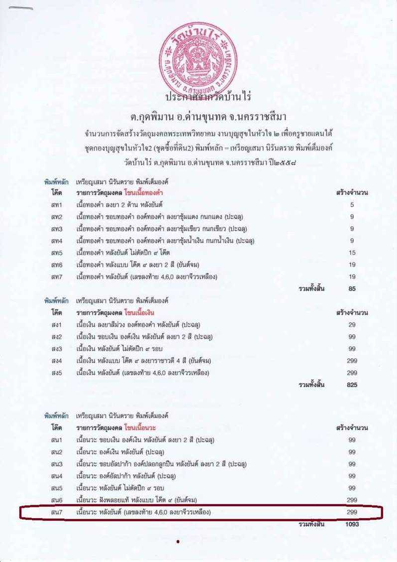 เหรียญหลวงพ่อคูณ นิรันตราย พิมพ์เต็มองค์ วัดบ้านไร่(รุ่นสุดท้าย)สุขในหัวใจ2 เนื้อนวะหลังยันต์ เลข ๗๙