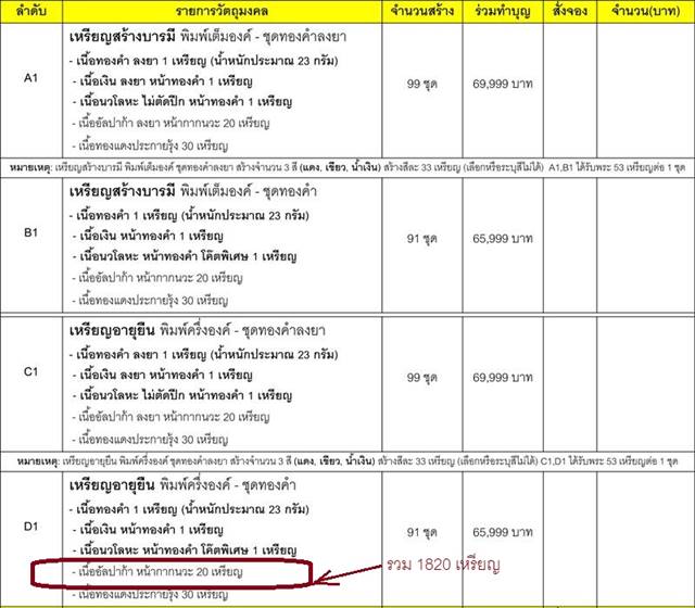 เหรียญคูณ สุคโต วัดบ้านไร่  เหรียญอายุยืน (จากชุดทองคำ D1) เนื้ออัลปาก้า หน้ากากนวะ เลข ๑๐๖๘