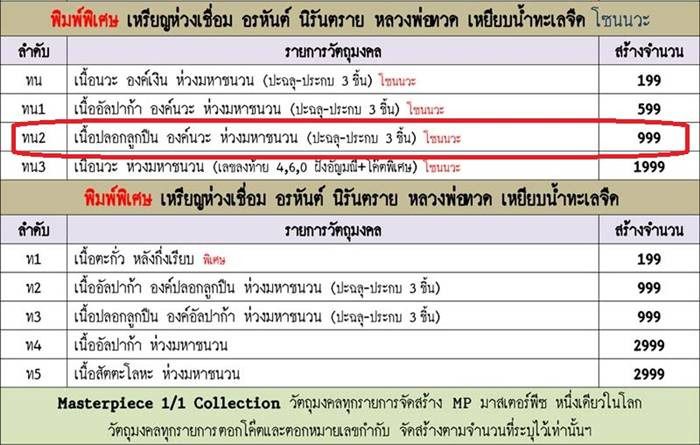 เหรียญห่วงเชื่อม หลวงปู่ทวด ออกวัดบ้านไร่ รุ่นสุดท้าย เนื้อปลอกลูกปืน องค์นวะ ห่วงมหาชนวน เลข ๗๔๑