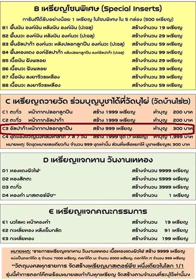 เหรียญมหาลาภ เททอง ๓ หลวงพ่อคูณ วัดบ้านไร่ เนื้ออัลปาก้าหน้ากากปลอกลูกปืน หมายเลข ๗๘๑
