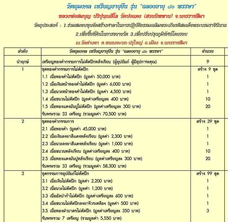 เหรียญอายุยืน หลวงปู่บุญ วัดปอแดง นครราชสีมา ปี2558เลข50 เนื้อเงิน ไม่ตัดปีกหลังหนุมาน กรรมการ+กล่อง