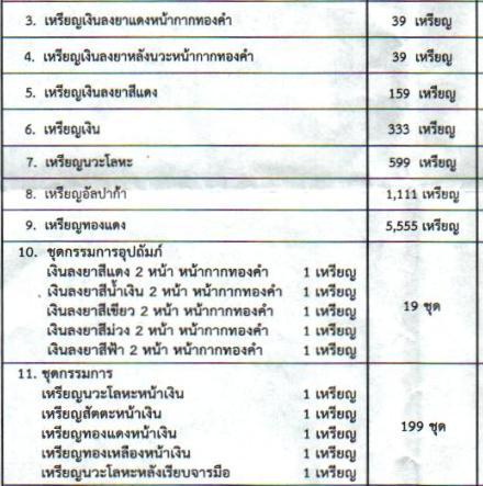 เหรียญหลวงพ่อแถม วัดช้างเเทงกระจาด เพชรบุรี ปี2555เลข155 เนื้อนวโลหะหลังเรียบจารมือ(กรรมการ)+กล่อง