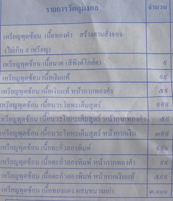 เหรียญพุฒซ้อนสองคณาจารย์ เนื้อเงิน หลวงปู่คำบุ วัดกุดชมภู จ.อุบลฯ ปี2555เลข39 สร้าง99เหรียญ+กล่อง