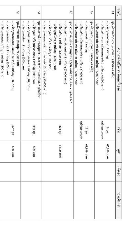 K1985ไตรสรณะ ชุดเนื้อทองแดง ทั้ง 2 พิมพ์ A5 +B7 ไม่ได้แกะกล่อง