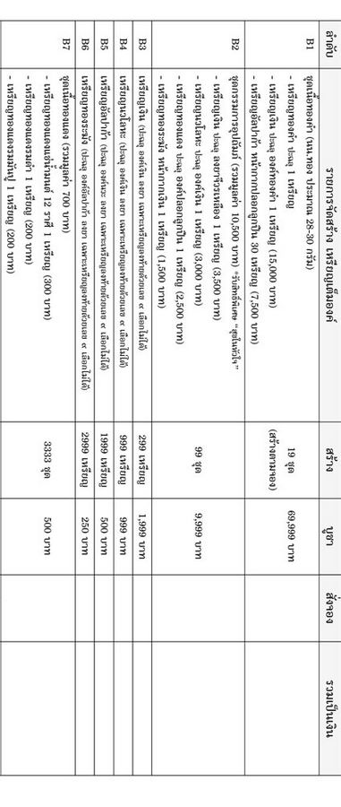 K1985ไตรสรณะ ชุดเนื้อทองแดง ทั้ง 2 พิมพ์ A5 +B7 ไม่ได้แกะกล่อง