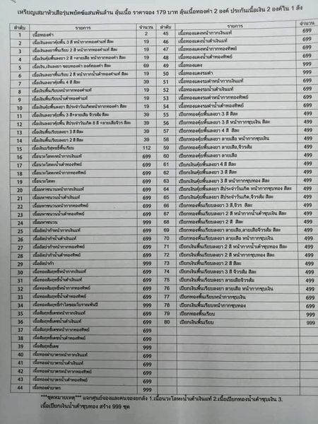 ยกลัง 100 องค์ เหรียญเสมาหัวเสือ รุ่นพยัคฆ์แสนพันล้าน หลวงปู่แสน วัดบ้านหนองจิก ปี 2562 คละเนื้อ คละ