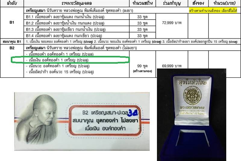 เหรียญเสมา นิรันตราย หลวงพ่อคูณ วัดบ้านไร่ พิมพ์เต็มองค์ เนื้อเงิน องค์ทองคำ (ปะฉลุ 3 ชิ้น) เลข ๓๔