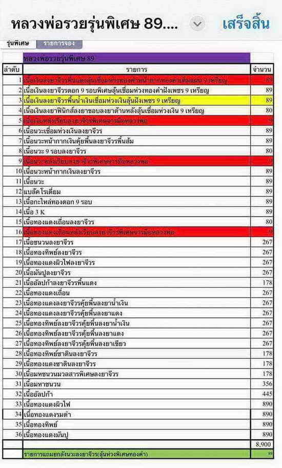 วัดสร้าง เหรียญหลังเต่า รุ่นพิเศษ 89 หลวงพ่อรวย วัดมาบตะพุด จ.ระยอง ปี 2566 เนื้อทองแดงผิวไฟ