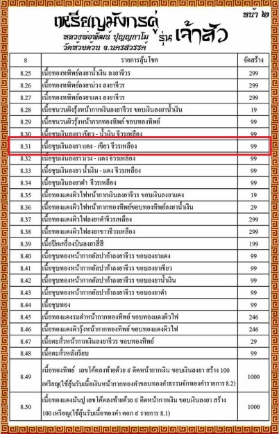 เหรียญมังกรคู่ รุ่นเจ้าสัว พ.ศ. ๒๕๖๓ หลวงพ่อพัฒน์ วัดห้วยด้วน จ.นครสวรรค์