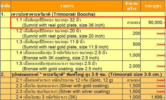 พระตรีมูรติเนื้อสัมฤทธิ์ ปิดทองคำทั้งองค์ ท่านเจ้าคุณธงชัย วัดไตรมิตร และ ท่านอาจารย์สุชาติ ผู้สร้าง