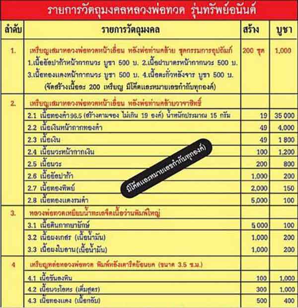 หลวงพ่อทวด รุ่น ทรัพย์อนันต์ พิมพ์หลังเตารีดย้อนยุค ถอดพิมพ์จากพิมพ์แท้ ปี 2505