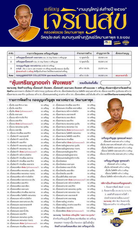 เหรียญเจริญสุข ที่ระลึกสร้างกุฏิสงฆ์ หลวงพ่อรวย วัดมาบตาพุด จ.ระยอง ปี 2566 เนื้อทองเหลือง