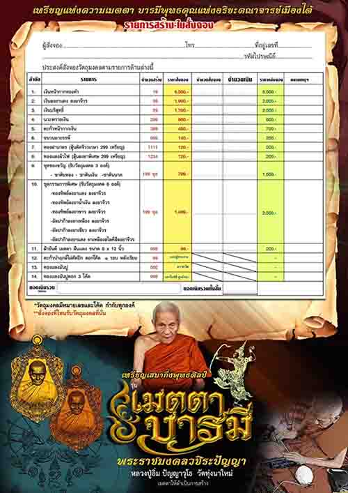 เหรียญเนื้อตะกั่วหลังเรียบ เจิมแป้ง หลังฝังตะกรุด 3 กษัตริย์ ตอกโค๊ด ๙ รอบ หลวงปู่อิ่ม วัดทุ่งนาใหม่