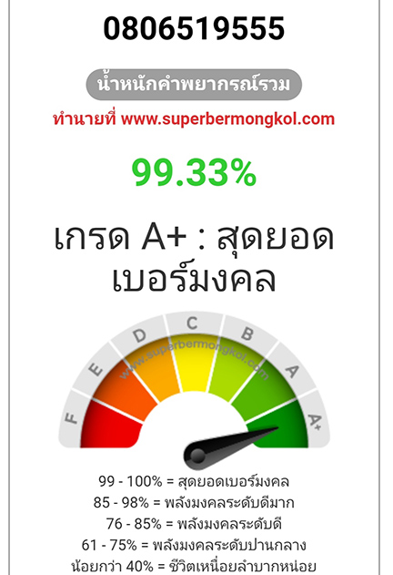 เบอร์มงคล ตองท้าย555 A+ สุดยอดเบอร์มงคล ระดับมงคลเทพ พลังส่งเสริมความสำเร็จ มีเลขมหามงคล 519 ในเบอร์