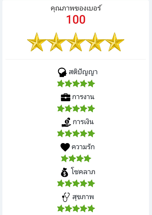 เบอร์มงคล ตองท้าย555 A+ สุดยอดเบอร์มงคล ระดับมงคลเทพ พลังส่งเสริมความสำเร็จ มีเลขมหามงคล 519 ในเบอร์