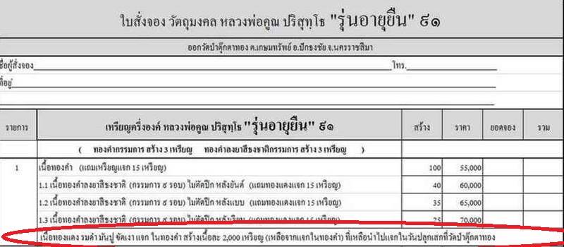 เหรียญแจกในพิธี อายุยืน 91 วัดป่าตุ๊กตาทอง เนื้อทองแดงรมดำ หมายเลข ๑๕๙๖