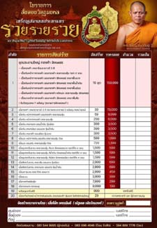 หลวงพ่อสุริยันต์ วัดป่าวังน้ำเย็น เหรียญเสมาเทพประทานพร รวยรวยรวย 