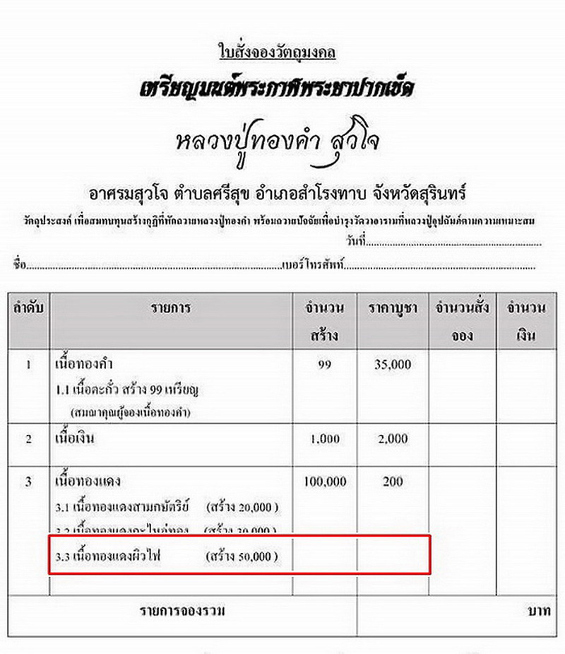 เหรียญมนต์พระยาปากเข็ด รุ่นแรก หลวงปู่ทองคำ อาศรมสุวโจ จ.สุรินทร์ ปี62 เนื้อทองแดงผิวไฟ 
