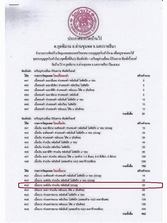 เหรียญห่วงเชื่อม หลวงพ่อคูณ พิมพ์ครึ่งองค์ (คน3) เนื้อนวะ องค์เงิน ห่วงเงิน หลังยันต์ ประฉลุ เลข ๔๗