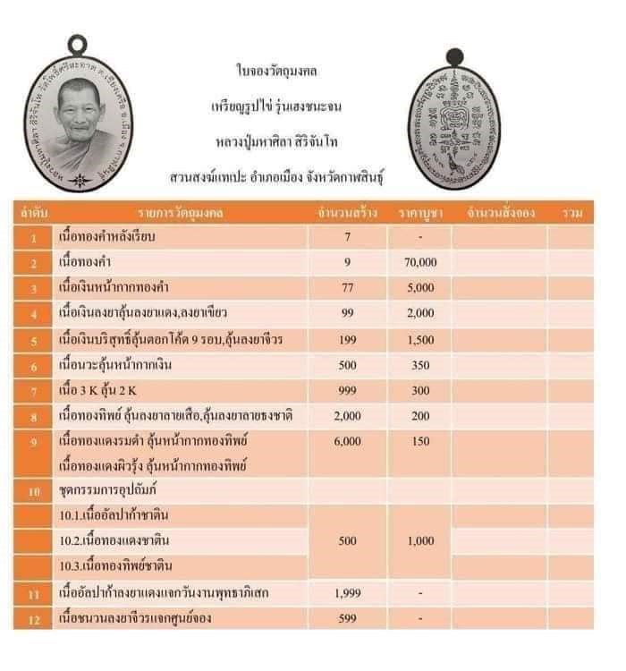 หลวงปู่มหาศิลา สิริจันโท เหรียญเฮงชนะจน เนื้อชนวนลงยาจีวร ปึ64 พร้อมกล่อง