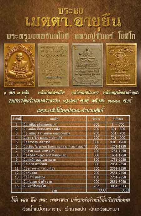 รูปเหมือนเต็มองค์ เนื้อดำคลุกผงยาปัดทอง หลังท้าวเวสสุวรรณตะกรุดทองแดง หลวงปู่จันทร์ วัดน้ำแป้งวนาราม