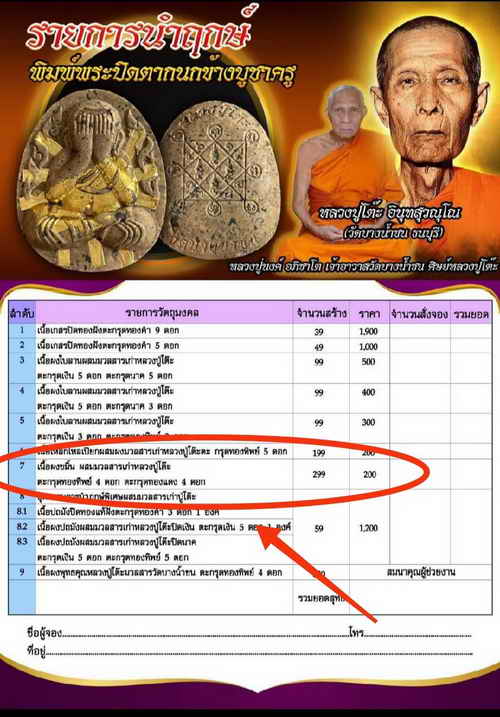 ปิดตา กนกข้าง "บูชาครู"(ชุดนำฤกษ์) หลวงพ่อนงค์ (ลูกศิษย์หลวงปู่โต๊ะ) วัดบางน้ำชน เขตธนบุรี จ.กรุงเทพ