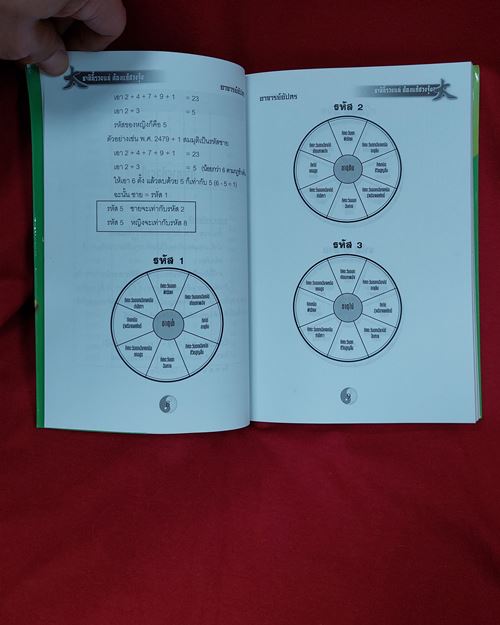 (ปิด49-)หนังสือชาตินี้รวยแน่ต้องแก้ฮวงจุ้ย โดย อ.อัปสร กว้าง14.5xยาว21ซ.ม. 168หน้า (สภาพไม่ได้ใช้)